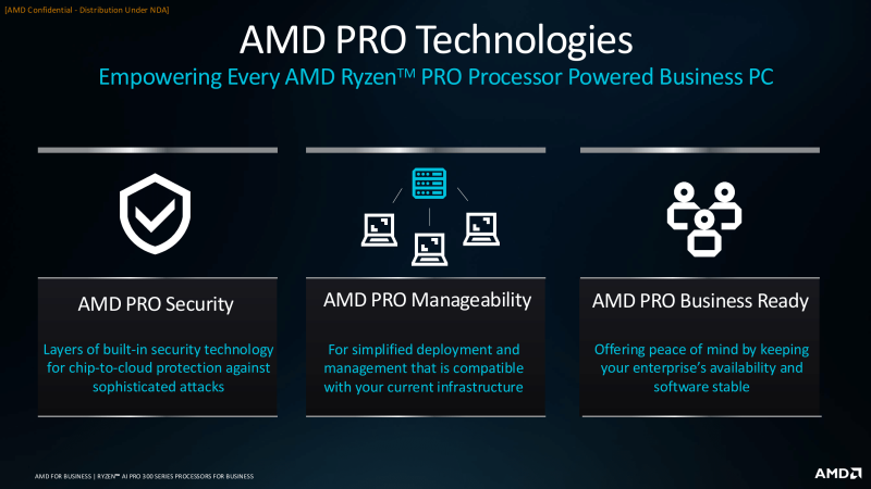 AMD представила процессоры Ryzen AI Pro 300 для корпоративных ноутбуков