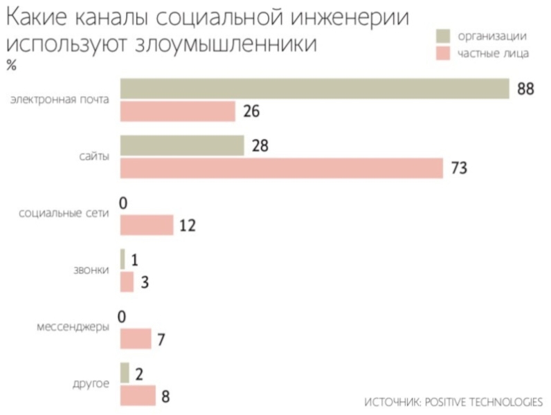 Количество кибератак на российские банки за год выросло в два раза