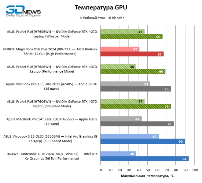 Обзор ноутбука ASUS ProArt P16 (H7606WI) с процессором Ryzen AI