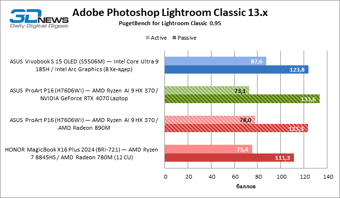 Обзор ноутбука ASUS ProArt P16 (H7606WI) с процессором Ryzen AI