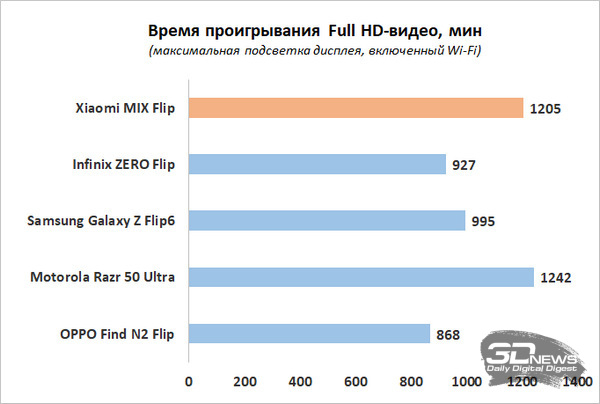 Обзор складного смартфона Xiaomi MIX Flip: первая раскладушка Xiaomi