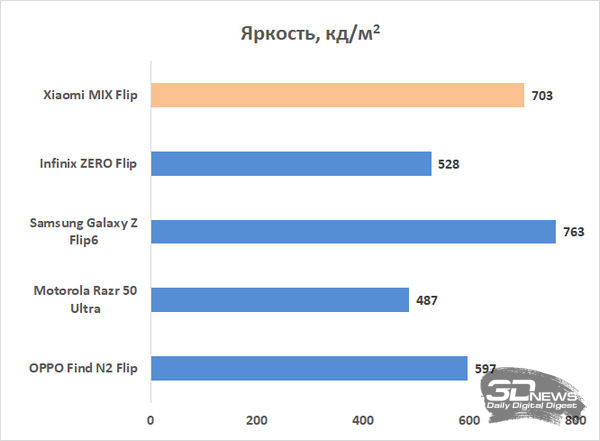 Обзор складного смартфона Xiaomi MIX Flip: первая раскладушка Xiaomi