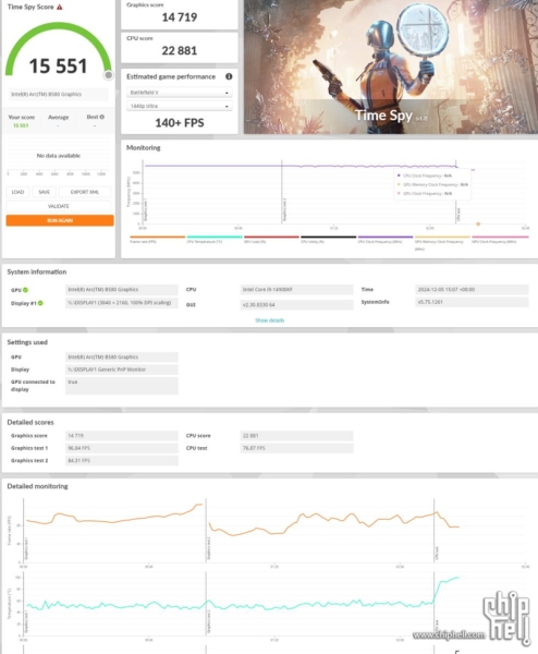 Intel Arc B580 оказалась быстрее GeForce RTX 4060 и прежнего флагмана Intel в тесте 3DMark Time Spy