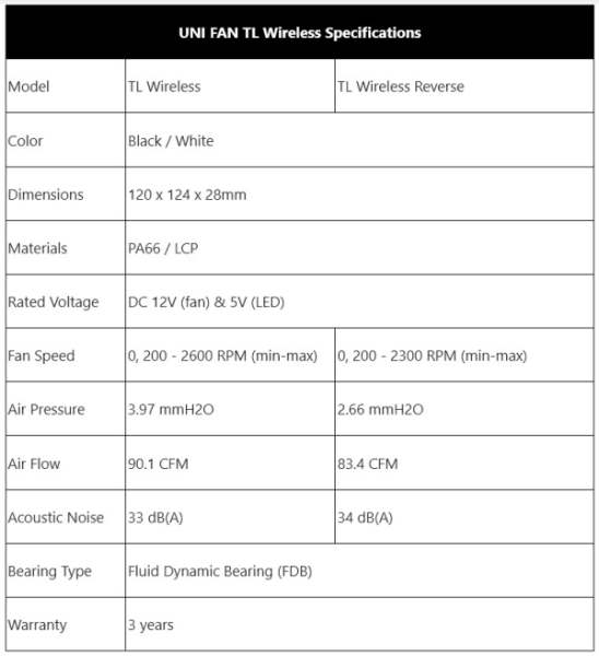 Lian Li выпустила «беспроводные» вентиляторы UNI FAN TL Wireless и TL LCD Wireless