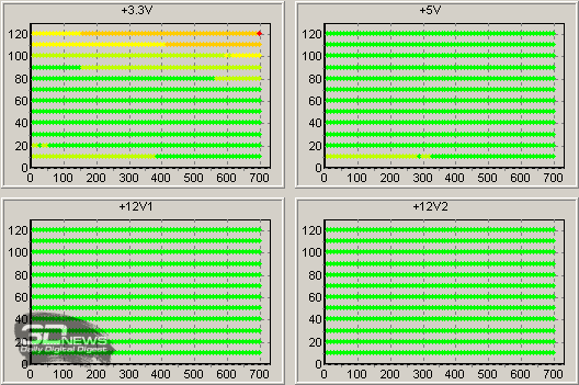 Обзор блока питания 1STPLAYER NGDP ATX 3.1 GOLD 1000W (HA1000-BA4)