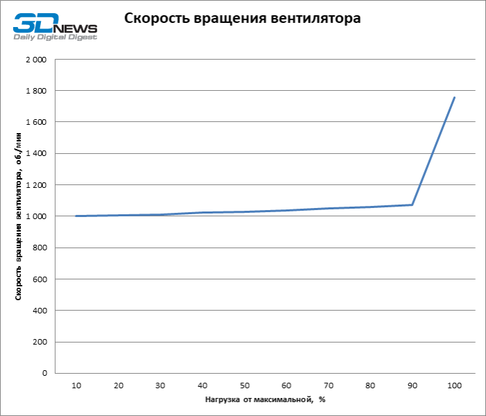 Обзор Formula V Line APMM-750BM: доступный блок питания с разъемом 12VHPWR