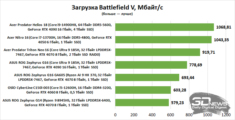 Обзор игрового ноутбука Acer Nitro 16 AN16-51-71QJ: сама универсальность