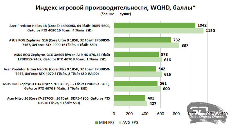 Обзор игрового ноутбука Acer Nitro 16 AN16-51-71QJ: сама универсальность