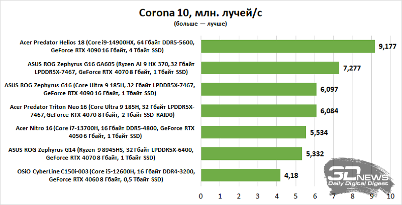 Обзор игрового ноутбука Acer Nitro 16 AN16-51-71QJ: сама универсальность