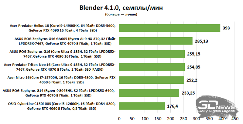 Обзор игрового ноутбука Acer Nitro 16 AN16-51-71QJ: сама универсальность