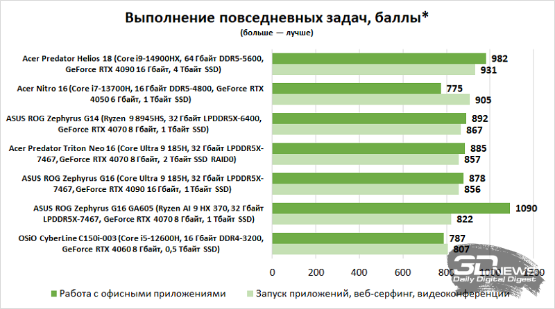 Обзор игрового ноутбука Acer Nitro 16 AN16-51-71QJ: сама универсальность