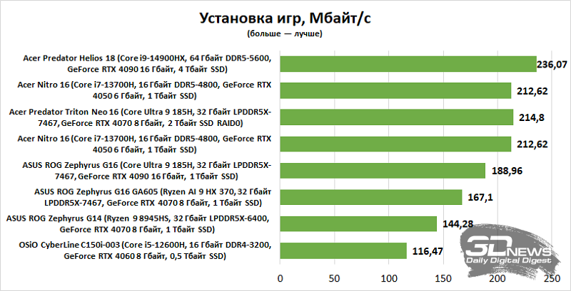 Обзор игрового ноутбука Acer Nitro 16 AN16-51-71QJ: сама универсальность