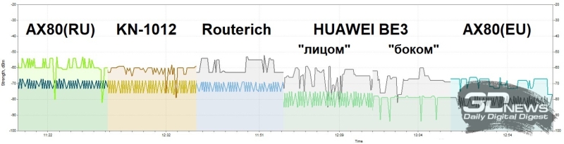 Обзор Wi-Fi-роутера HUAWEI BE3: первая ласточка Wi-Fi 7?