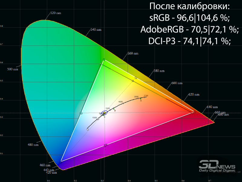 Обзор WQHD IPS-монитора MSI PRO MP275QPDG: сверхпродуктивный