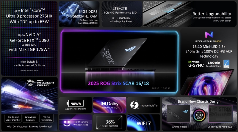 Asus представила мощные игровые ноутбуки ROG Strix Scar 16 и 18 с GeForce RTX 5090 и Intel Arrow Lake-HX