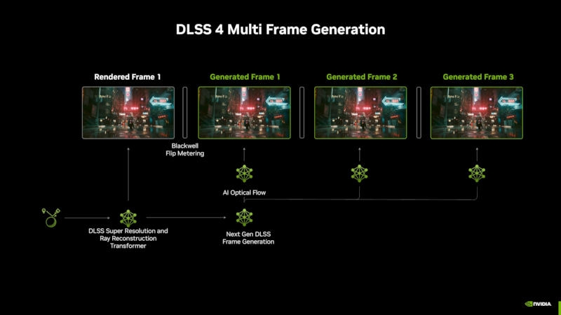 Nvidia представила технологию DLSS 4, которая позволит играть в 4K c 240 FPS с качественной картинкой