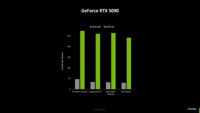 Nvidia рассказала, насколько карты GeForce RTX 5000 на самом деле быстрее RTX 4000