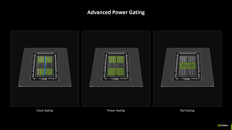 Обзор видеокарты NVIDIA GeForce RTX 5080 и архитектуры Blackwell