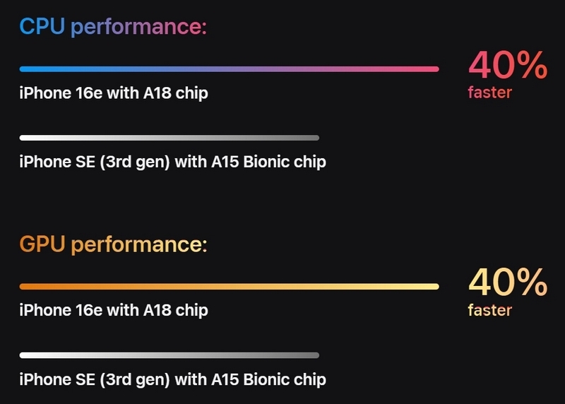 Apple представила iPhone 16e — самый доступный «айфон» стал дороже, но получил новейшее железо и ИИ