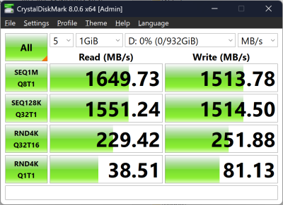 Экспресс-тест внешнего SSD-накопителя MSI Datamag 20Gbps