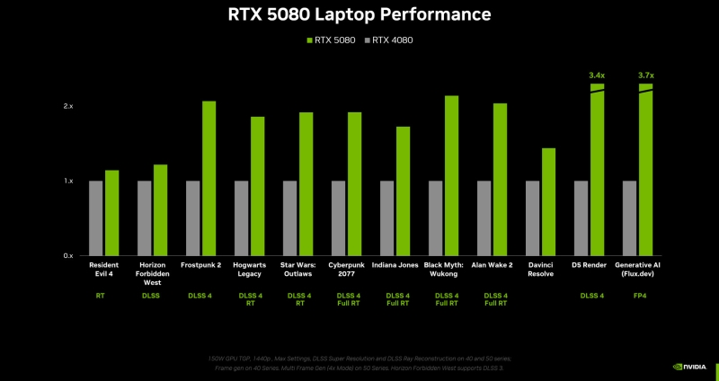 Nvidia запустила предзаказы на мощные игровые ноутбуки с графикой GeForce RTX 5000