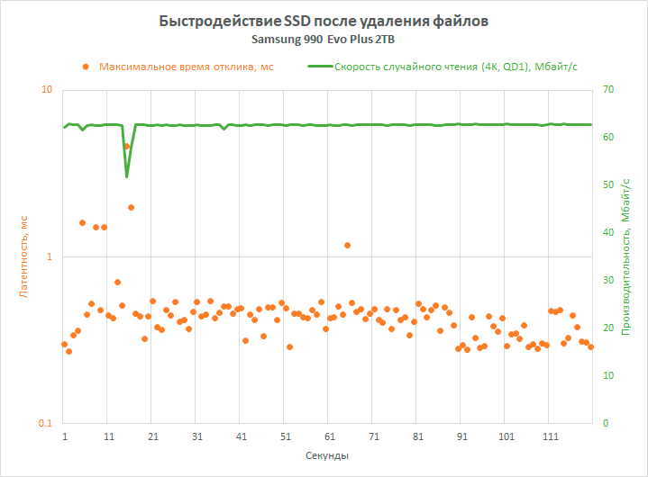 Обзор SSD-накопителя Samsung 990 Evo Plus: наконец-то нормальный Evo (а не как в прошлый раз)