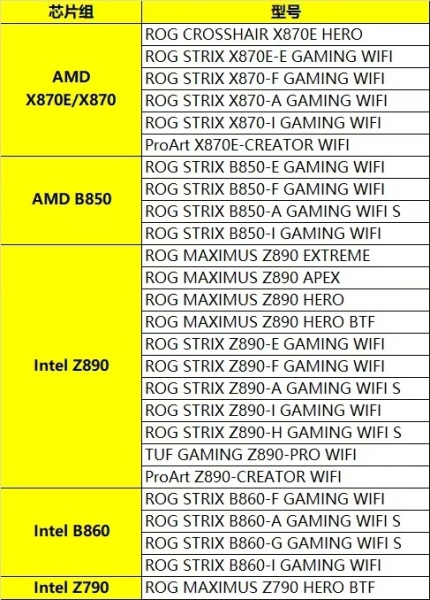 В Asus пообещали исправить механизм,  который зажевывал видеокарты в слотах PCIe, и выплатить компенсации