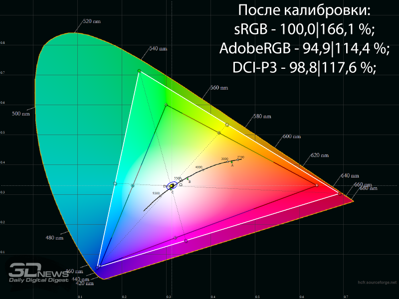 Обзор игрового QD-OLED UWQHD-монитора Gigabyte MO34WQC2: возвращение к истокам